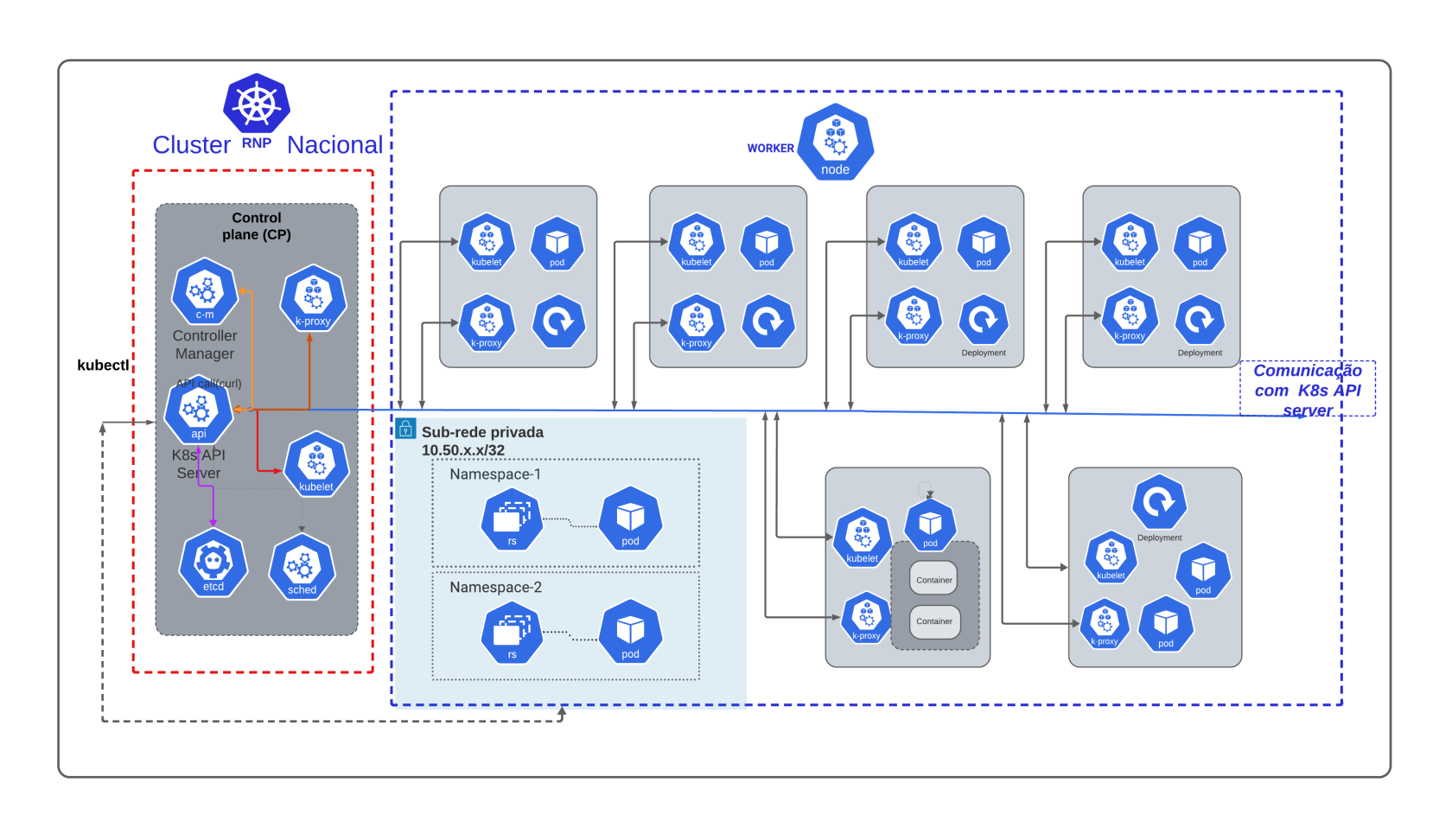 Diagrama Cluster - 6 w- 1CP (1).png