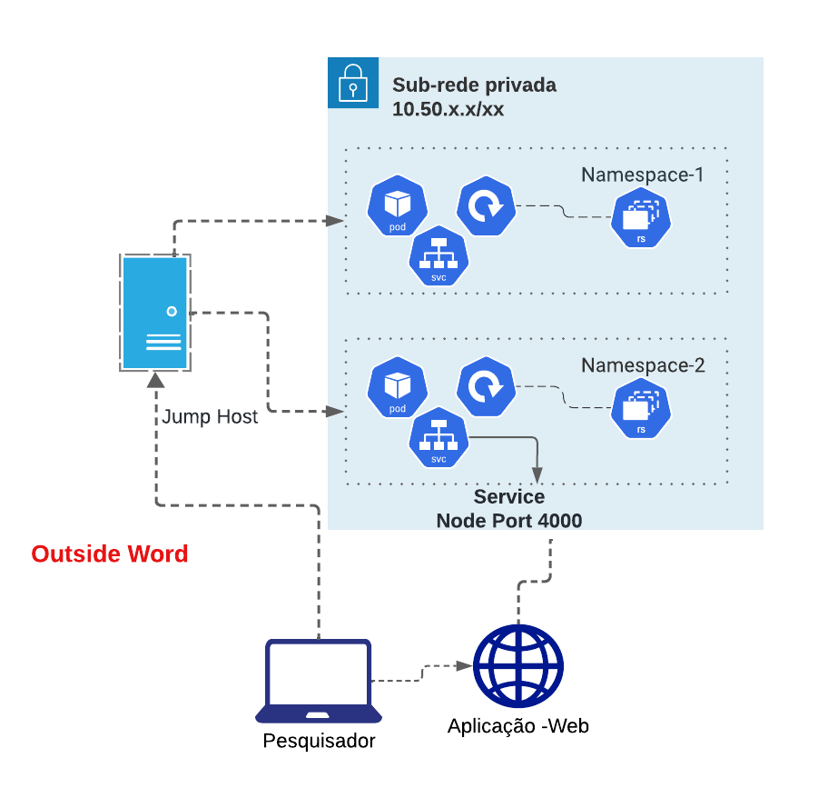 Diagrama- web-app-fundo branco.png
